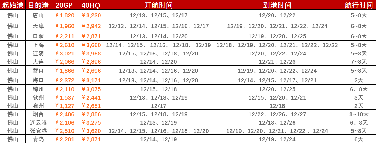 2022年12月第二周（12月12~19日）内贸海运集装箱运费报价（佛山?国内部门港口）