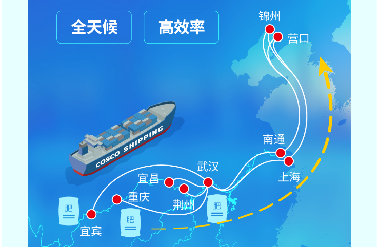 长江到东北海运，江海铁联运护航春耕