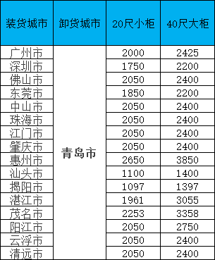 海运价值一览表|11月青岛线·限时特惠！闽粤桂三地揽货，柜量有限！