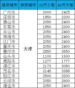 海运价值一览表|广东-天津双向海运报价一览，20/40尺柜价值全公开