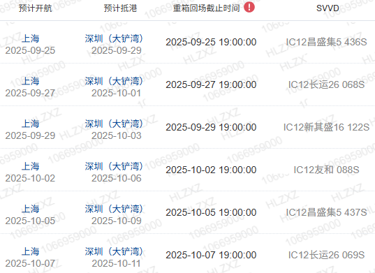 什么是船期、船名/航次、航路？
