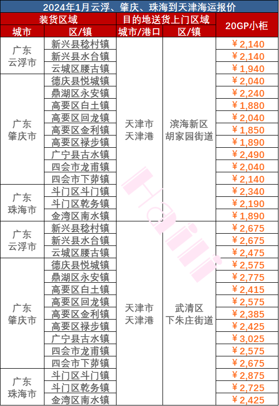 2024年1月广东部门城市到天津海运报价